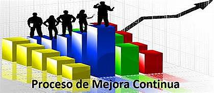 Mejora continua de la calidad total, Decada de 1990 Actualidad