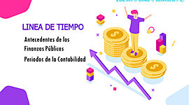 Timeline: Antecedentes de las Finanzas Públicas