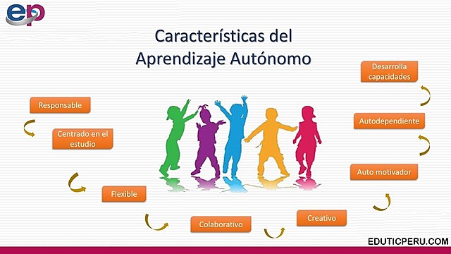 Práctica Pedagógica: Aprendizaje Autónomo