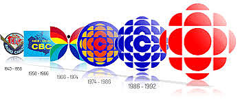 Nov 2nd, 1936 CBC (social)