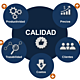 Apoyo visual calidad