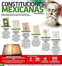 Las constituciones mexicanas