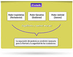 La Estructura de poderes.
