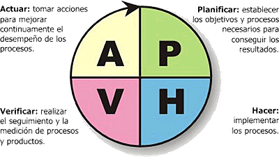 Administración de la calidad