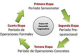 TEORÍA COGNITIVA JEAN PIAGET