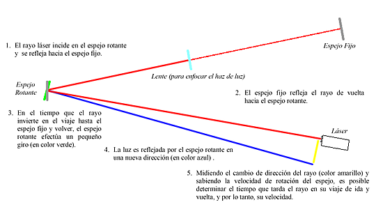 DIBUJO JEAN  BERNARD LÉON