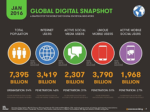 De Geocities a la burbuja puntocom