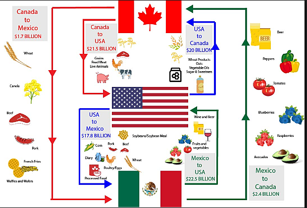 NAFTA