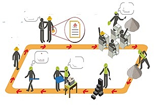 El Proceso de Calidad Total