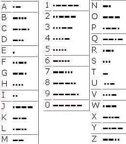 Invención del Código Morse