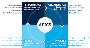 APICS
