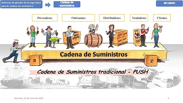 GESTIÓN DE LA CADENA DE SUMINISTRO