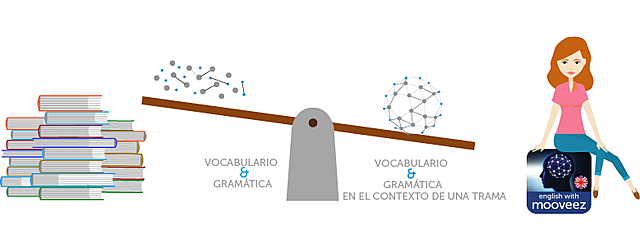 Susana Pastor citando a Gumperz