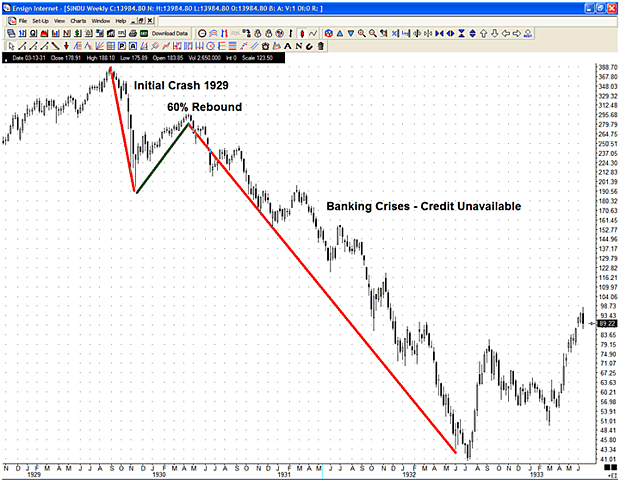 The Great Depression