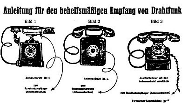 Banda ancha en la radio