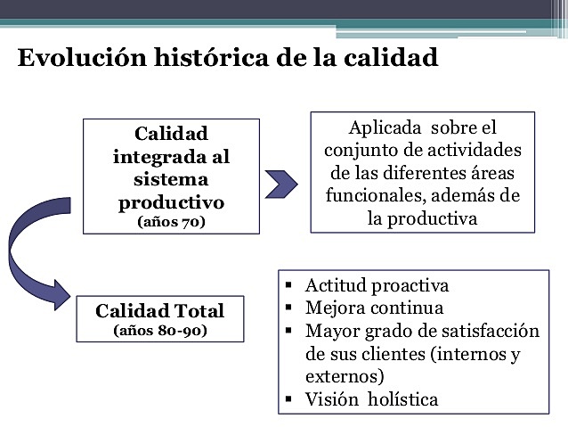 Etapa Década de los Noventas