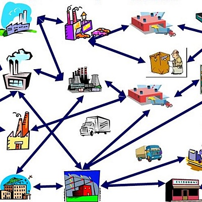 Timeline: Cadena de suministro