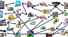 Timeline: Cadena de suministro
