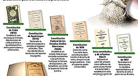 Timeline: Creación, desarrollo y consolidación de nuestra constitución mexicana