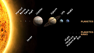 Teoria Heliocèntrica