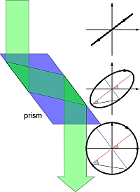 AUGUSTIN-JEAN FRESNEL