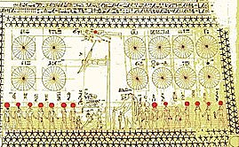 Avances en la astronomia