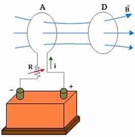Avances en el campo electrico