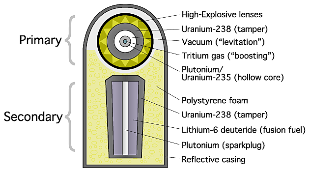 The First Hydrogen Bomb (US)