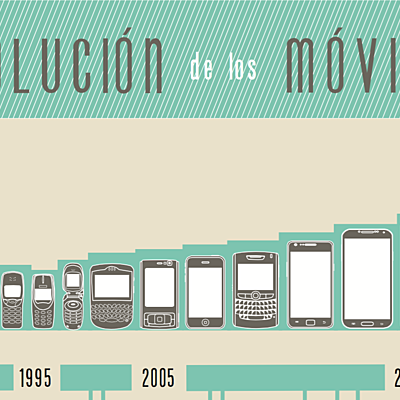 Timeline: Evolución de las tecnologías en los dispositivos móviles