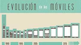 Timeline: Evolución de las tecnologías en los dispositivos móviles