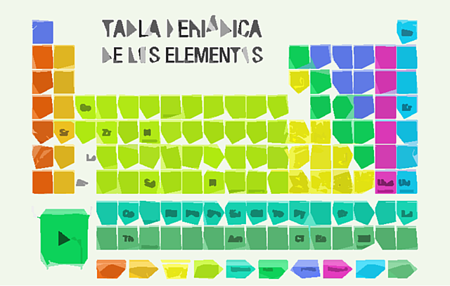 Tabla periódica de los elementos