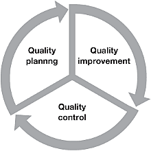 Joseph Juran en Japón