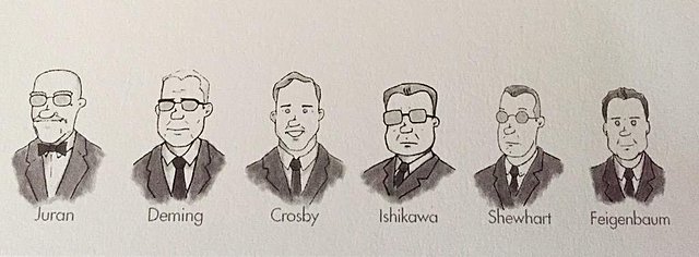 Gurús de la calidad