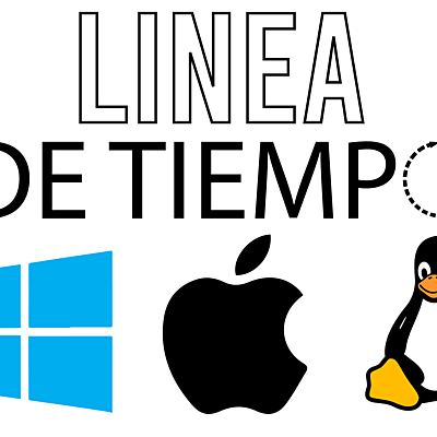 Timeline: Sistemas Operativos