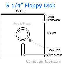 Level-Up (8 -> 5.25)