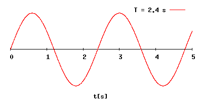 Nuevo estándar de longitud