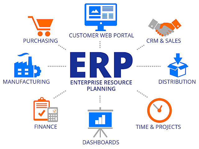 ERP