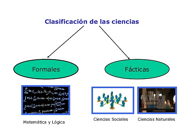 Las ciencias facticas y las ciencias formales