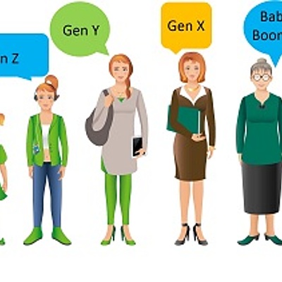 Timeline: Como se le denomina a las generaciones del pasado y actuales