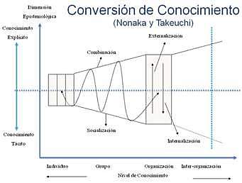 Entornos de aprendizaje online