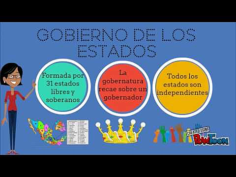 Formas de Gobierno