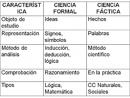 Ciencias fácticas y fromales