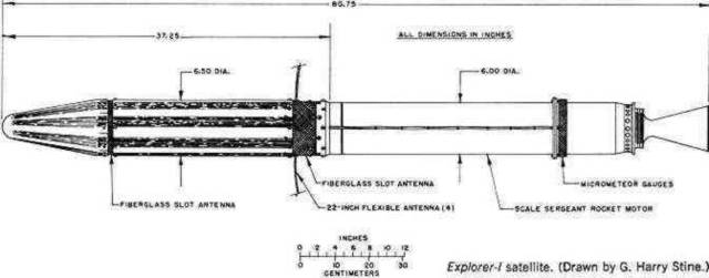 First satellite launched in space