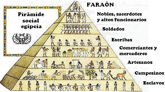 La sociedad egipcia