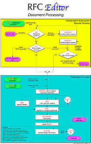 RFC