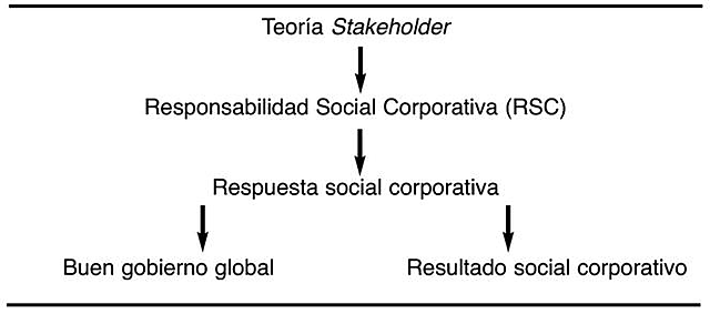 TEORIA DE STAKEHOLDERS