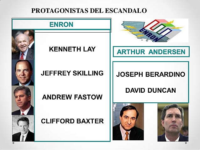 ESCÁNDALOS FINANCIEROS DE ENRON, PARMALAT