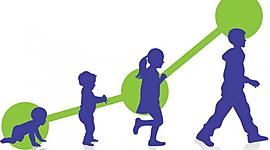 Timeline: psicología del desarrollo de la infancia