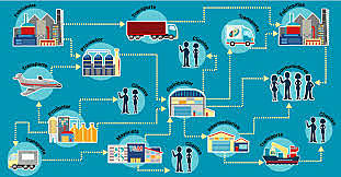 Consejo Nacional de Gestión de Distribución Física