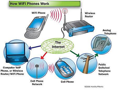 2003 Objetos de contenido compatible
